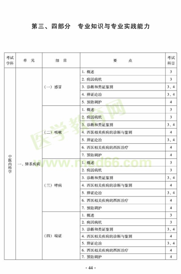 2012年中醫(yī)內(nèi)科中級(jí)專(zhuān)業(yè)技術(shù)資格考試大綱——專(zhuān)業(yè)知識(shí)與專(zhuān)業(yè)實(shí)踐能力-中醫(yī)內(nèi)科學(xué)