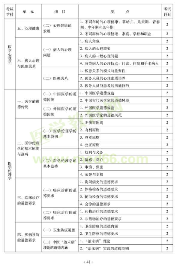 中醫(yī)內科中級考試大綱-醫(yī)學心理學