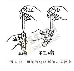 無機(jī)化學(xué)實(shí)驗(yàn)-液體試劑取用