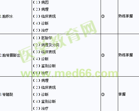 2013年小兒外科學(xué)主治醫(yī)師考試大綱