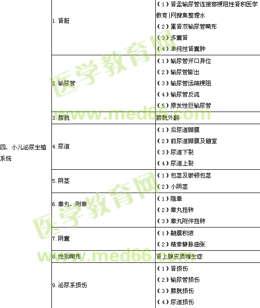 2013年小兒外科學(xué)專業(yè)實踐能力考試大綱