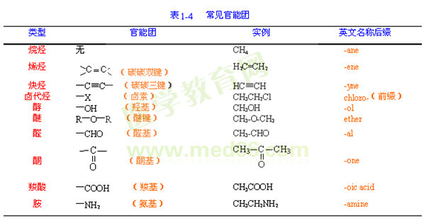 有機(jī)化合物的官能團(tuán)