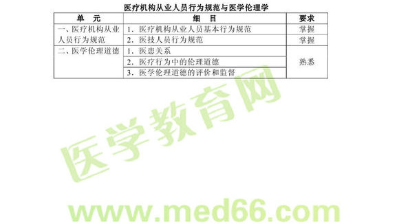 2013年口腔醫(yī)學(xué)主管技師考試大綱醫(yī)療機(jī)構(gòu)從業(yè)人員行為規(guī)范與醫(yī)學(xué)倫理學(xué)