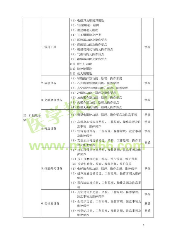 2013年口腔醫(yī)學(xué)主管技師考試大綱（專業(yè)代碼375）基礎(chǔ)知識(shí)