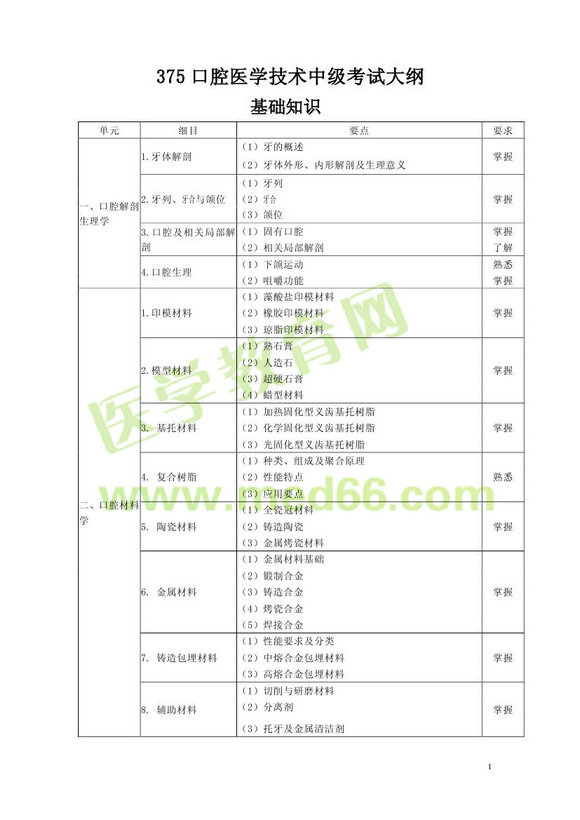 2013年口腔醫(yī)學(xué)主管技師考試大綱（專業(yè)代碼375）基礎(chǔ)知識(shí)