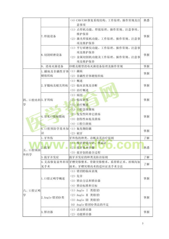 2013年口腔醫(yī)學(xué)主管技師考試大綱（專業(yè)代碼375）基礎(chǔ)知識(shí)