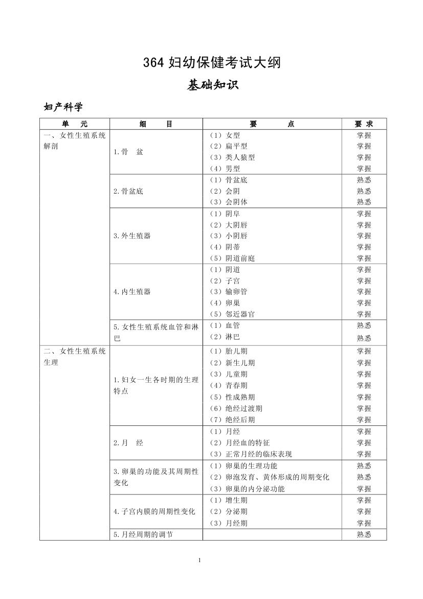 2013年預(yù)防醫(yī)學(xué)364-婦幼保健專(zhuān)業(yè)考試大綱