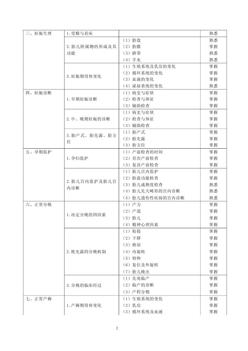 2013年預(yù)防醫(yī)學(xué)364-婦幼保健專(zhuān)業(yè)考試大綱