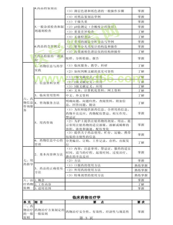 2013年衛(wèi)生資格藥學(xué)初級（師）考試大綱——專業(yè)實(shí)踐能力