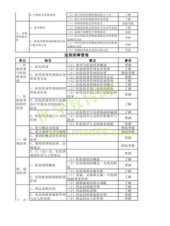 2013年衛(wèi)生資格藥學(xué)初級(jí)（士）考試大綱——相關(guān)專業(yè)知識(shí)