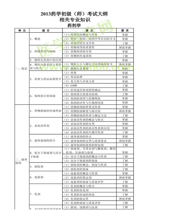 2013年衛(wèi)生資格藥學(xué)初級(jí)（師）考試大綱——相關(guān)專業(yè)知識(shí)