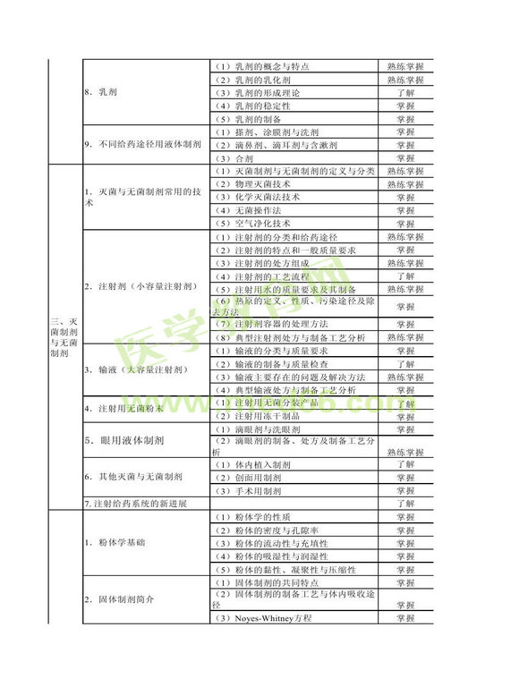 2014年衛(wèi)生資格藥學(xué)（中）級(jí)主管藥師考試大綱——相關(guān)專業(yè)知識(shí)