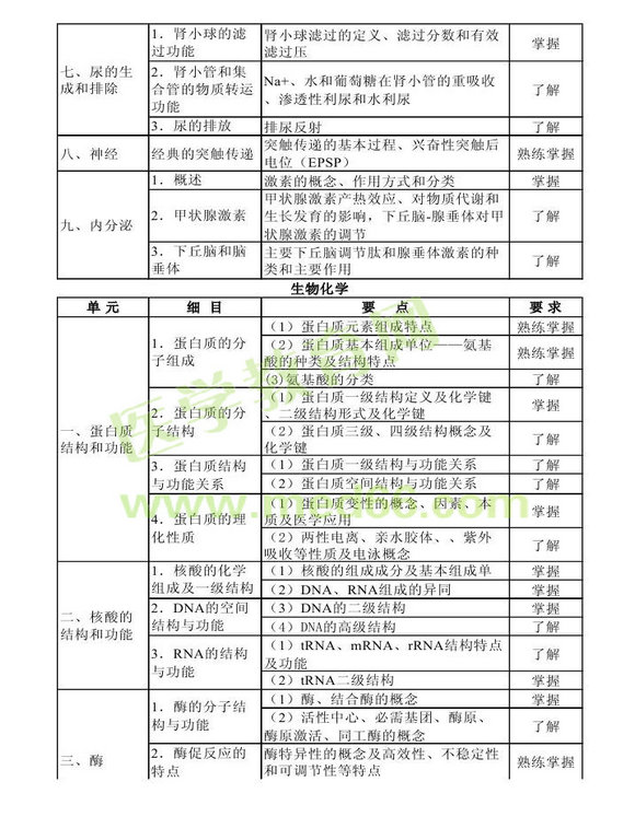 2013年衛(wèi)生資格藥學(xué)初級(jí)（士）考試大綱——基礎(chǔ)知識(shí)