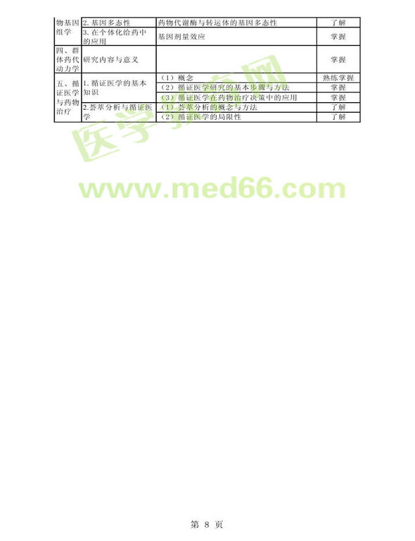 2013年衛(wèi)生資格藥學(xué)初級（師）考試大綱——專業(yè)實(shí)踐能力