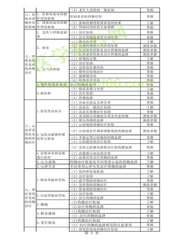 2013年衛(wèi)生資格藥學(xué)初級（師）考試大綱——專業(yè)實(shí)踐能力