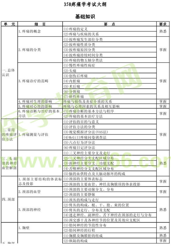 2013年疼痛學(xué)主治醫(yī)師（專(zhuān)業(yè)代碼358）考試大綱：基礎(chǔ)知識(shí)