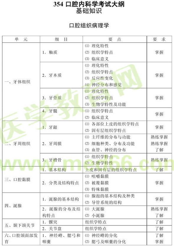 2013年口腔內(nèi)科學（專業(yè)代碼354）考試大綱