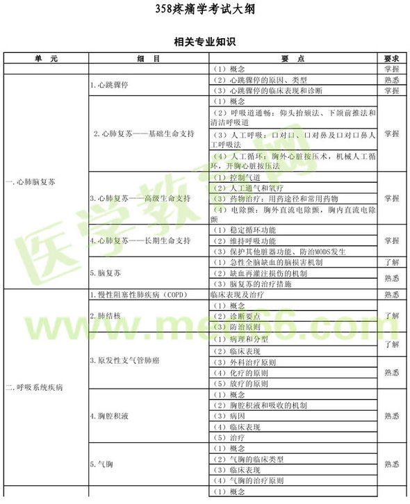 2013年疼痛學(xué)主治醫(yī)師（專業(yè)代碼358）考試大綱：相關(guān)專業(yè)知識(shí)