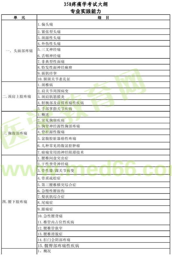 2013年疼痛學主治醫(yī)師（專業(yè)代碼358）考試大綱：專業(yè)實踐能力