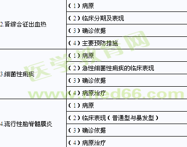 2014年臨床助理醫(yī)師考試大綱-傳染病、性傳播疾病