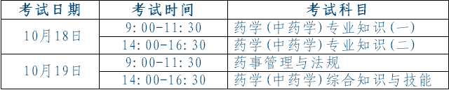 銅陵市執(zhí)業(yè)藥師報名及考試時間通知