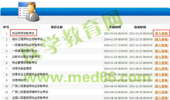 廣西2014年執(zhí)業(yè)藥師成績(jī)查詢?nèi)肟? width=