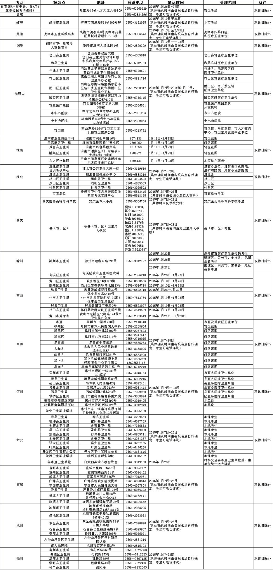 2015年衛(wèi)生資格安徽考區(qū)各考點現(xiàn)場確認(rèn)地點及聯(lián)系方式