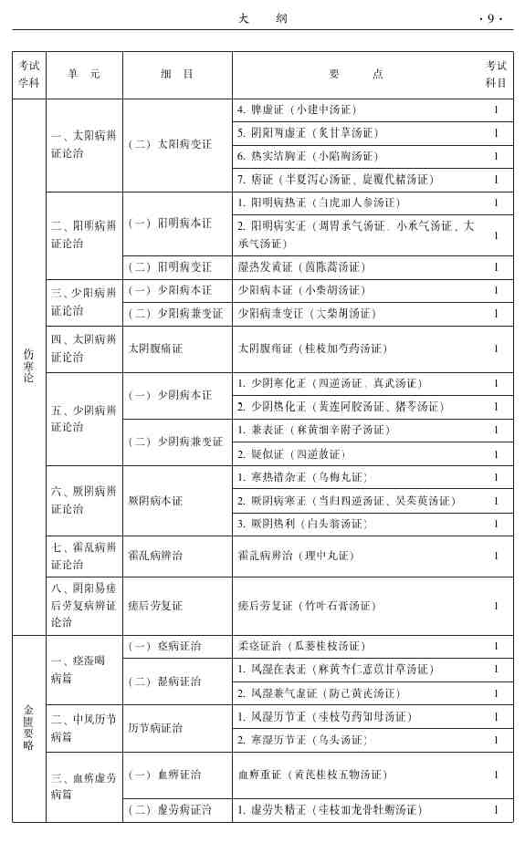 2015年中醫(yī)針灸主治醫(yī)師考試大綱