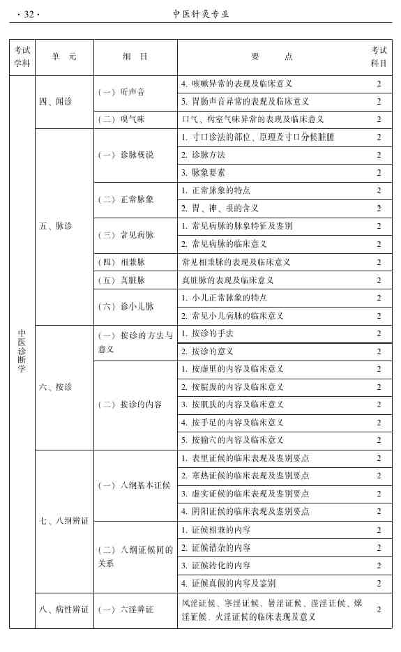 2015年中醫(yī)針灸主治醫(yī)師考試大綱-相關(guān)專業(yè)知識