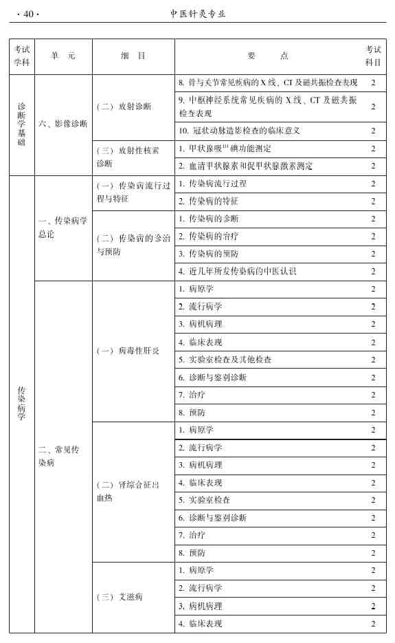 2015年中醫(yī)針灸主治醫(yī)師考試大綱-相關(guān)專業(yè)知識