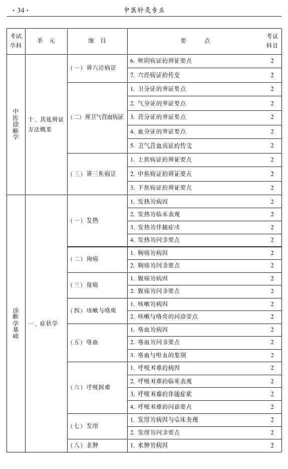 2015年中醫(yī)針灸主治醫(yī)師考試大綱-相關(guān)專業(yè)知識