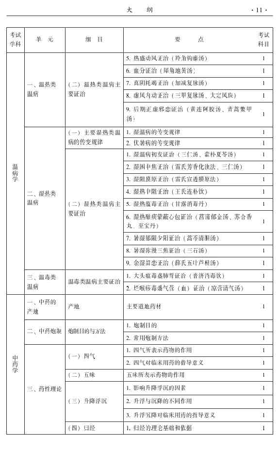 2015年中醫(yī)外科主治醫(yī)師大綱