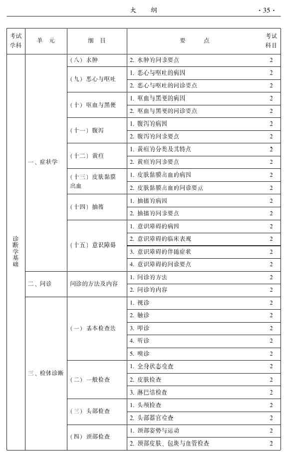 2015年中醫(yī)外科主治醫(yī)師大綱