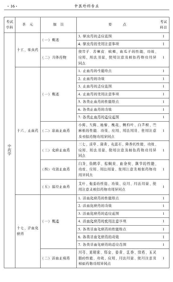 2015年中醫(yī)外科主治醫(yī)師大綱