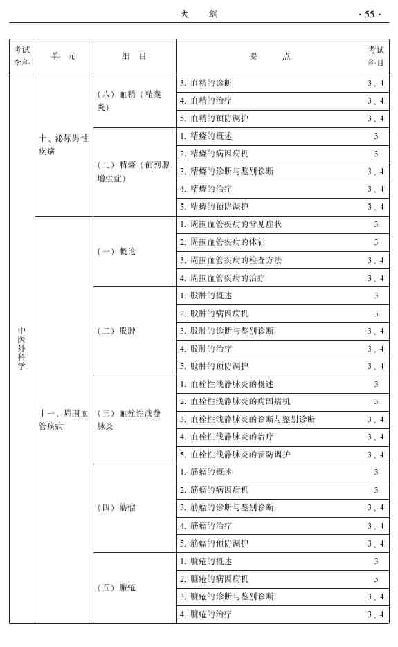 2015年中醫(yī)外科主治醫(yī)師大綱