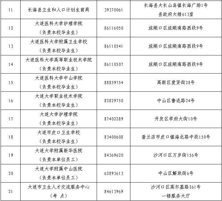 遼寧大連2015年執(zhí)業(yè)護(hù)士資格考試現(xiàn)場報名時間