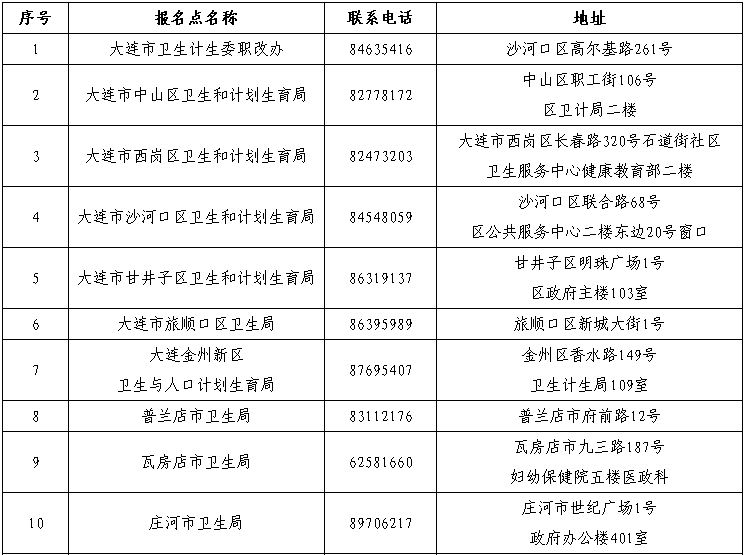 遼寧大連2015年執(zhí)業(yè)護(hù)士資格考試現(xiàn)場報名時間