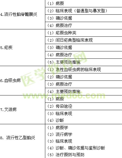 2015年臨床助理醫(yī)師《傳染病、性傳播疾病》考試大綱