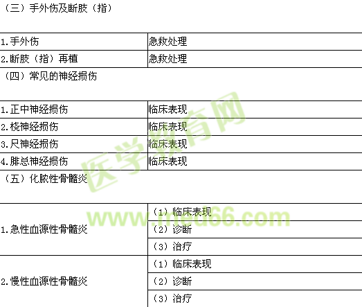 2015年臨床助理醫(yī)師《運(yùn)動系統(tǒng)》考試大綱