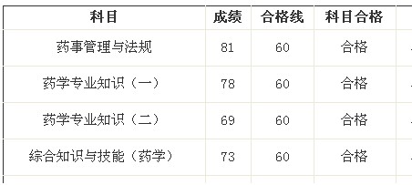 我的執(zhí)業(yè)藥師之路--天道酬勤，貴在堅(jiān)持（xiaoxigua0809）