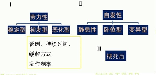 內(nèi)科主治醫(yī)師考試：《答疑周刊》2015年第20期