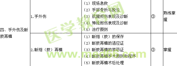 2018年骨外科學(xué)主治醫(yī)師考試大綱-專業(yè)知識/相關(guān)專業(yè)知識