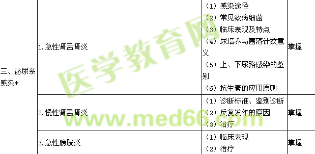 2016腎內(nèi)科學(xué)主治醫(yī)師專(zhuān)業(yè)知識(shí)大綱