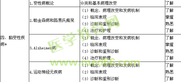 2018神經內科學主治醫(yī)師專業(yè)知識大綱