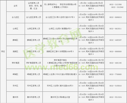 山東棗莊市2016年衛(wèi)生資格考試現場確認時間和地點