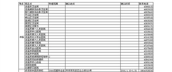 2016遼寧本溪、丹東衛(wèi)生資格考試考點(diǎn)及現(xiàn)場確認(rèn)通知