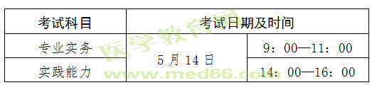 河北省2016年護(hù)士資格考試報名及現(xiàn)場確認(rèn)通知