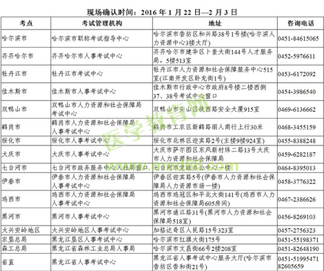 2016年黑龍江農(nóng)墾總局衛(wèi)生資格考試現(xiàn)場審核時間及地點通知