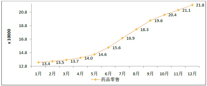 2015年12月全國(guó)執(zhí)業(yè)藥師注冊(cè)人數(shù)|配備情況統(tǒng)計(jì)