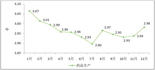 2015年12月全國(guó)執(zhí)業(yè)藥師注冊(cè)人數(shù)|配備情況統(tǒng)計(jì)